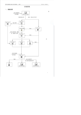 智尊宝纺服装CAD操作说明