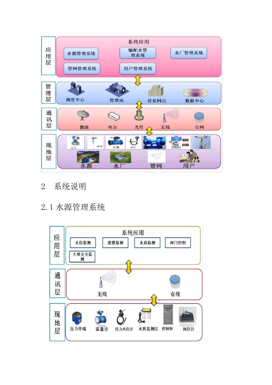 智慧供水解决方案V2.0_第2页