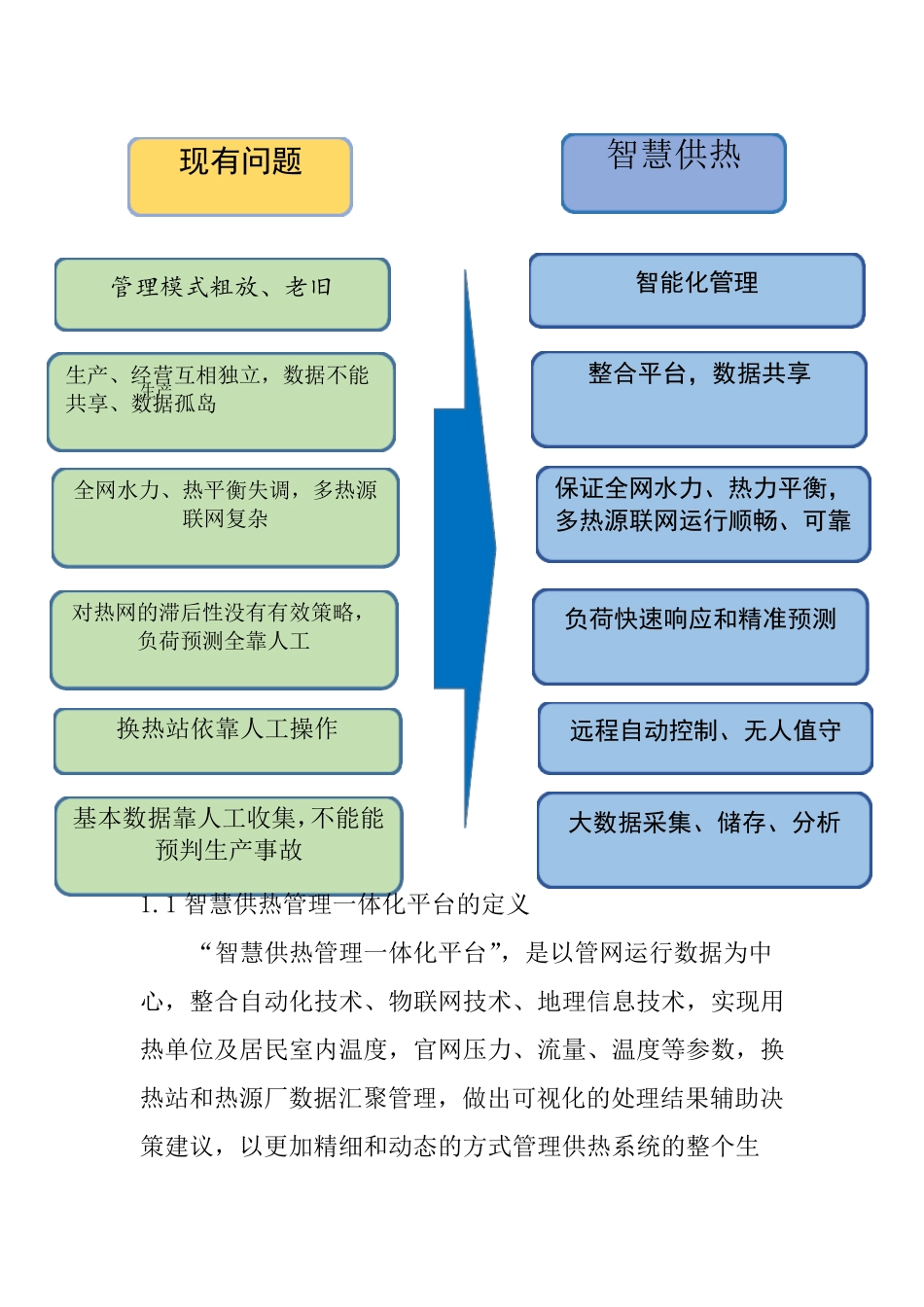 智慧供热管控一体化平台建设方案_第2页