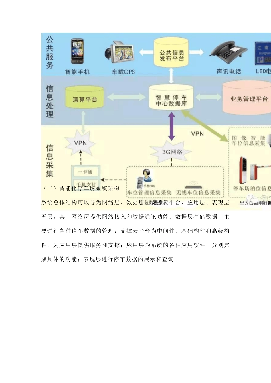 智慧停车：停车场建设及运营方案里面的赢利点汇总的比较完善_第3页