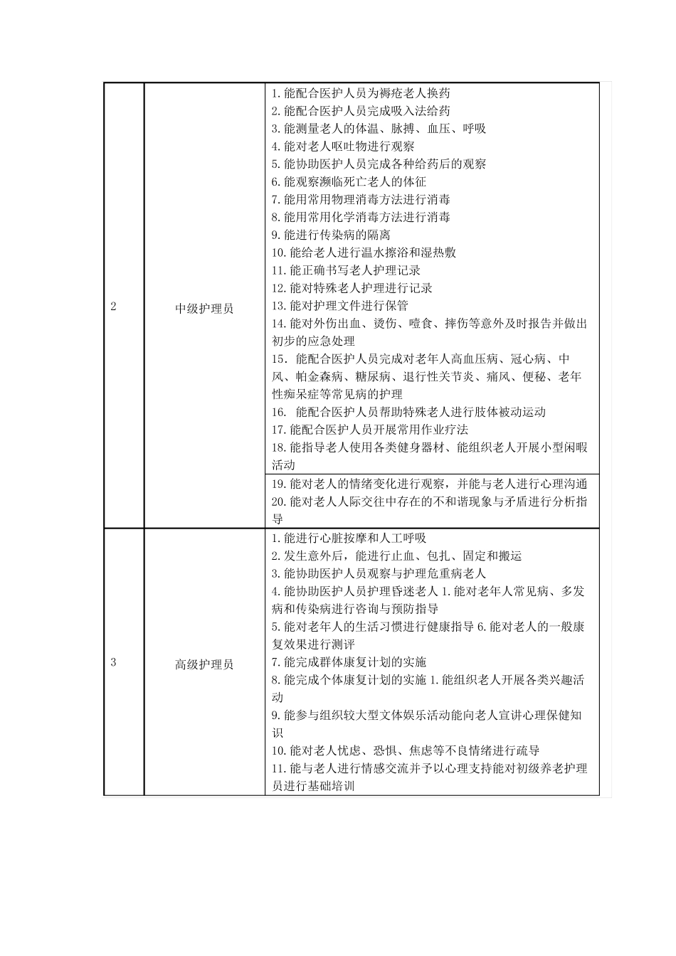 智慧健康养老服务与管理人才培养方案_第2页