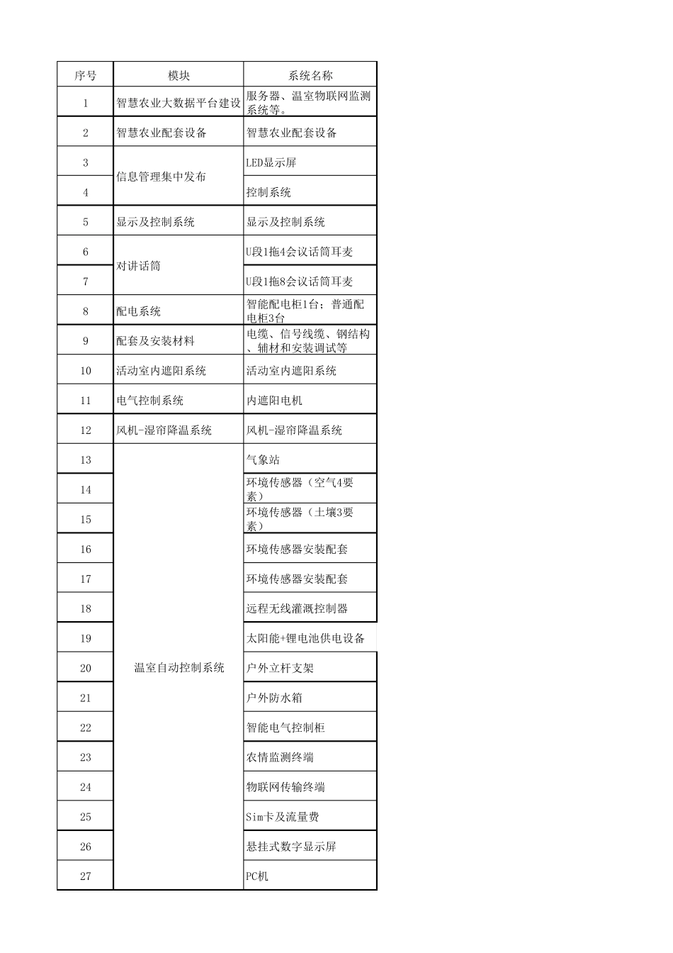 智慧农业温室大棚监测控制解决方案配置清单_第1页