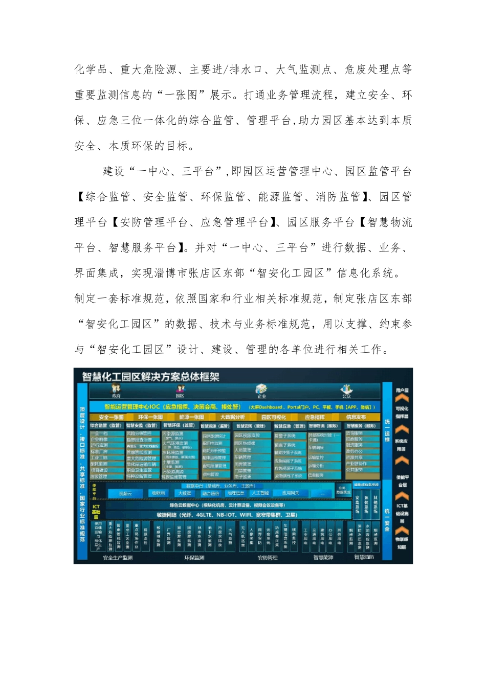 智慧化工园区综合运营管理平台_第2页