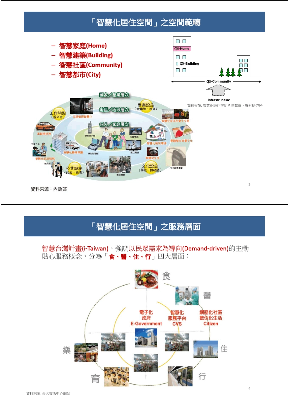 智慧化科技应用案例分享_第2页