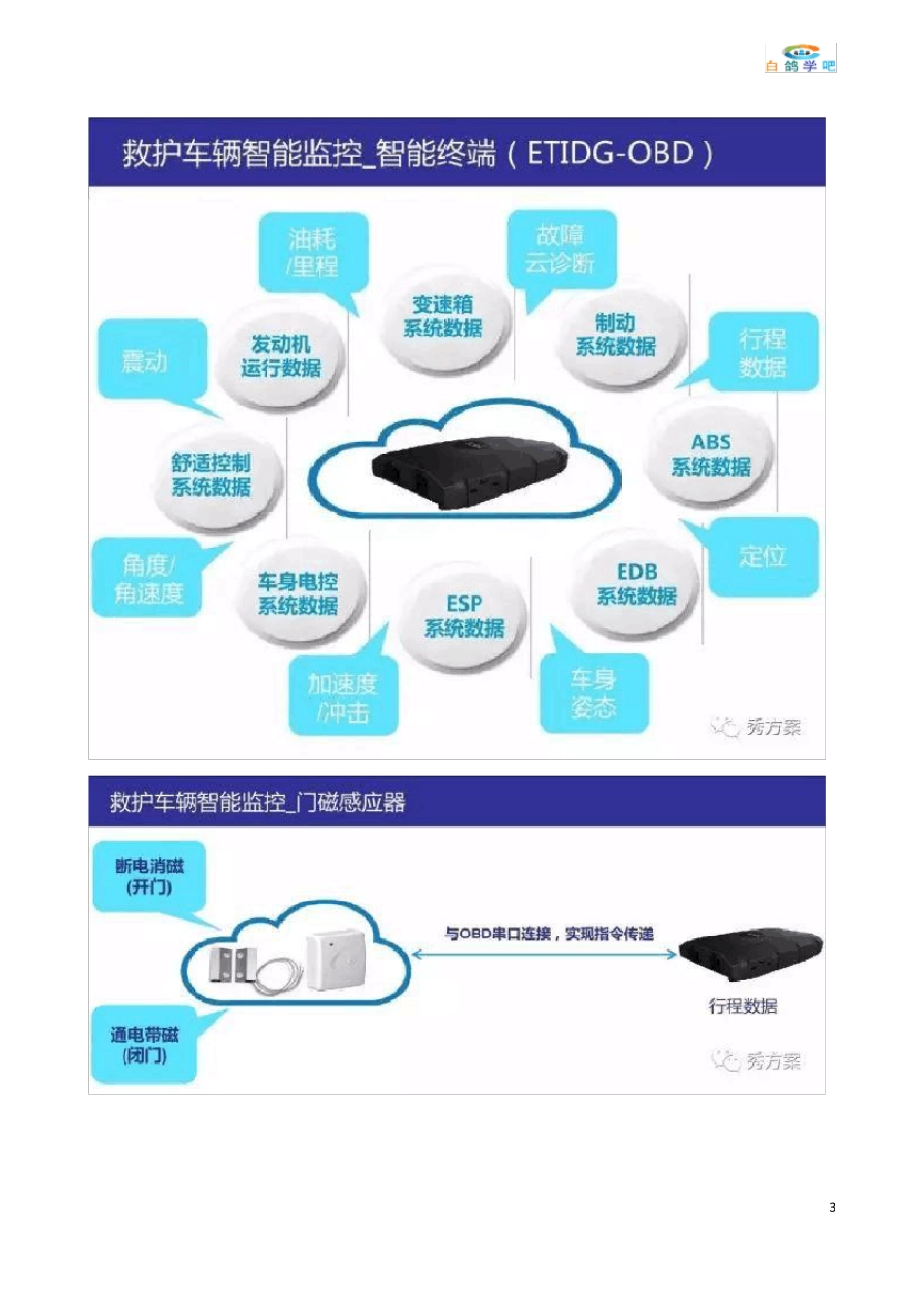 智慧医院120救护车平台解决方案_第3页