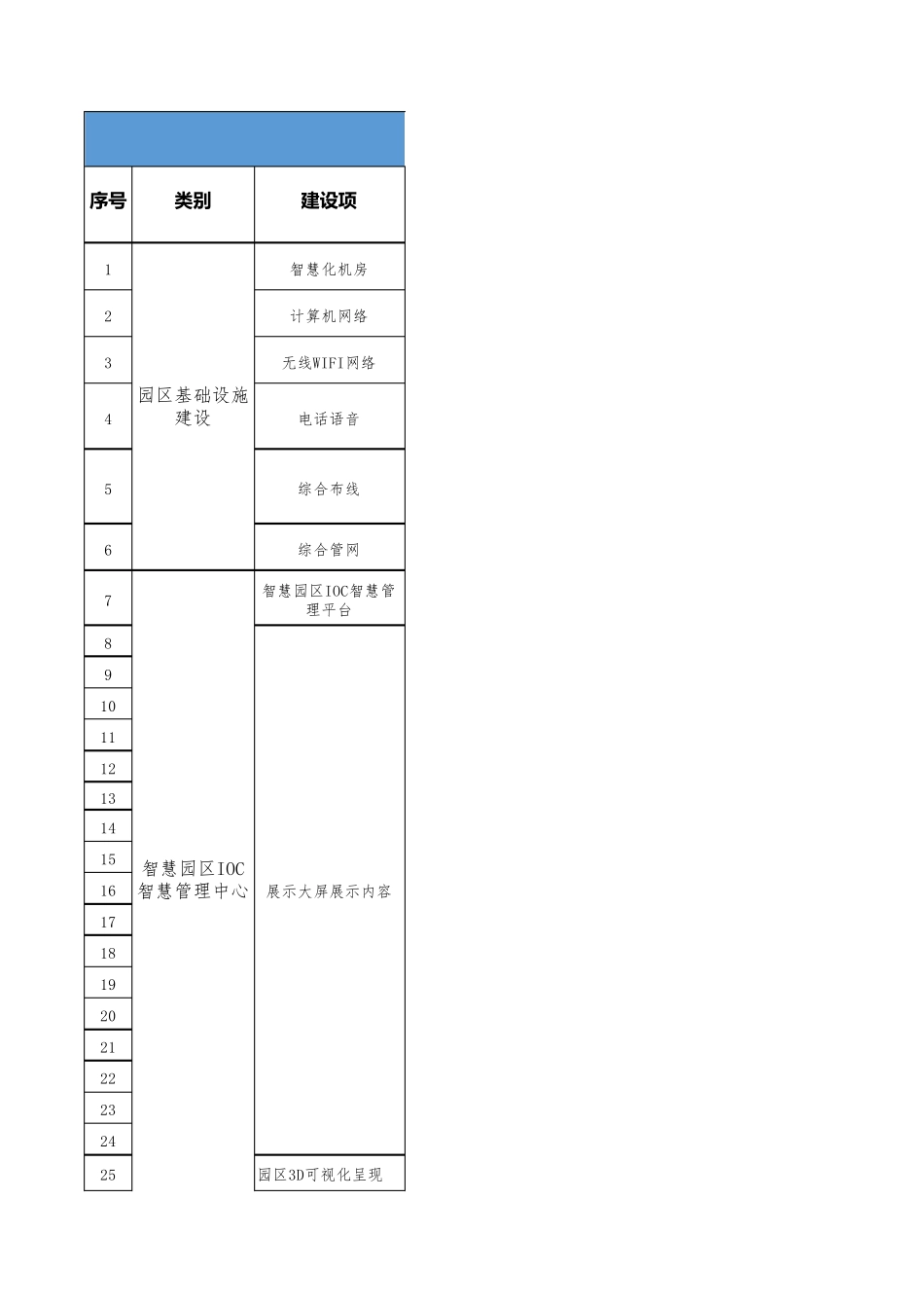 智慧园区清单概算_第1页