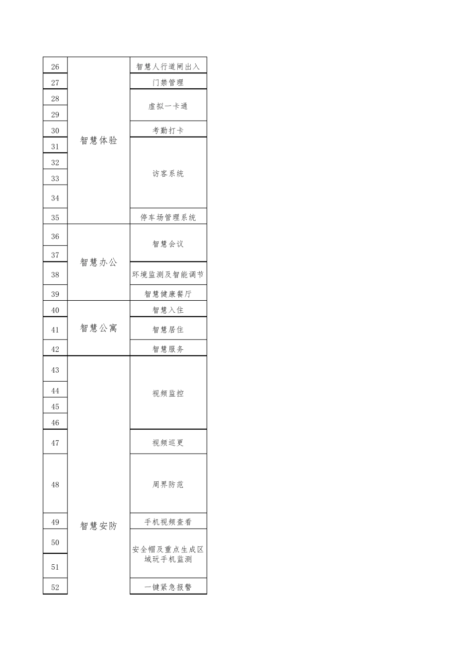 智慧园区清单概算_第2页