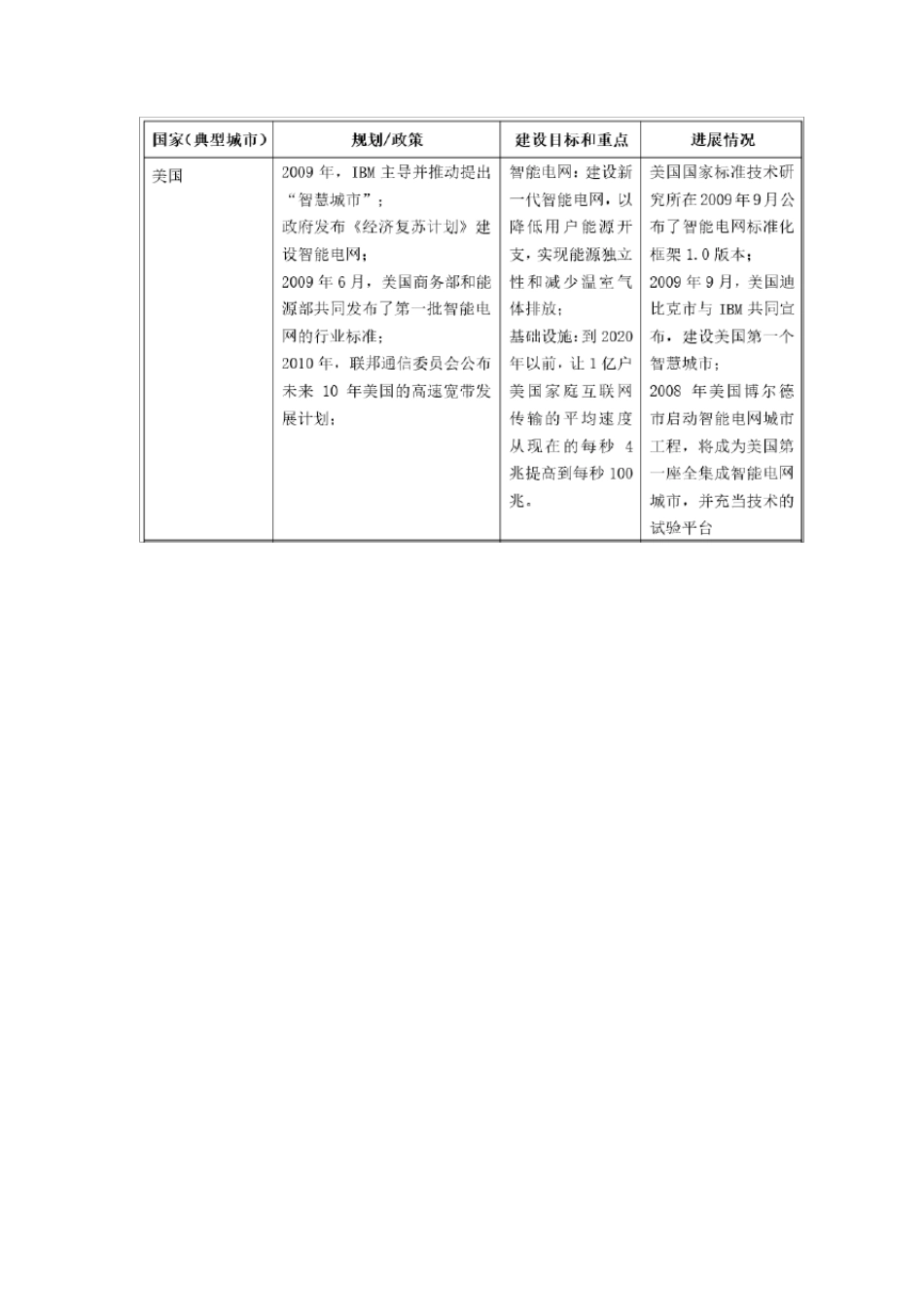 智慧城市建设思路_第2页