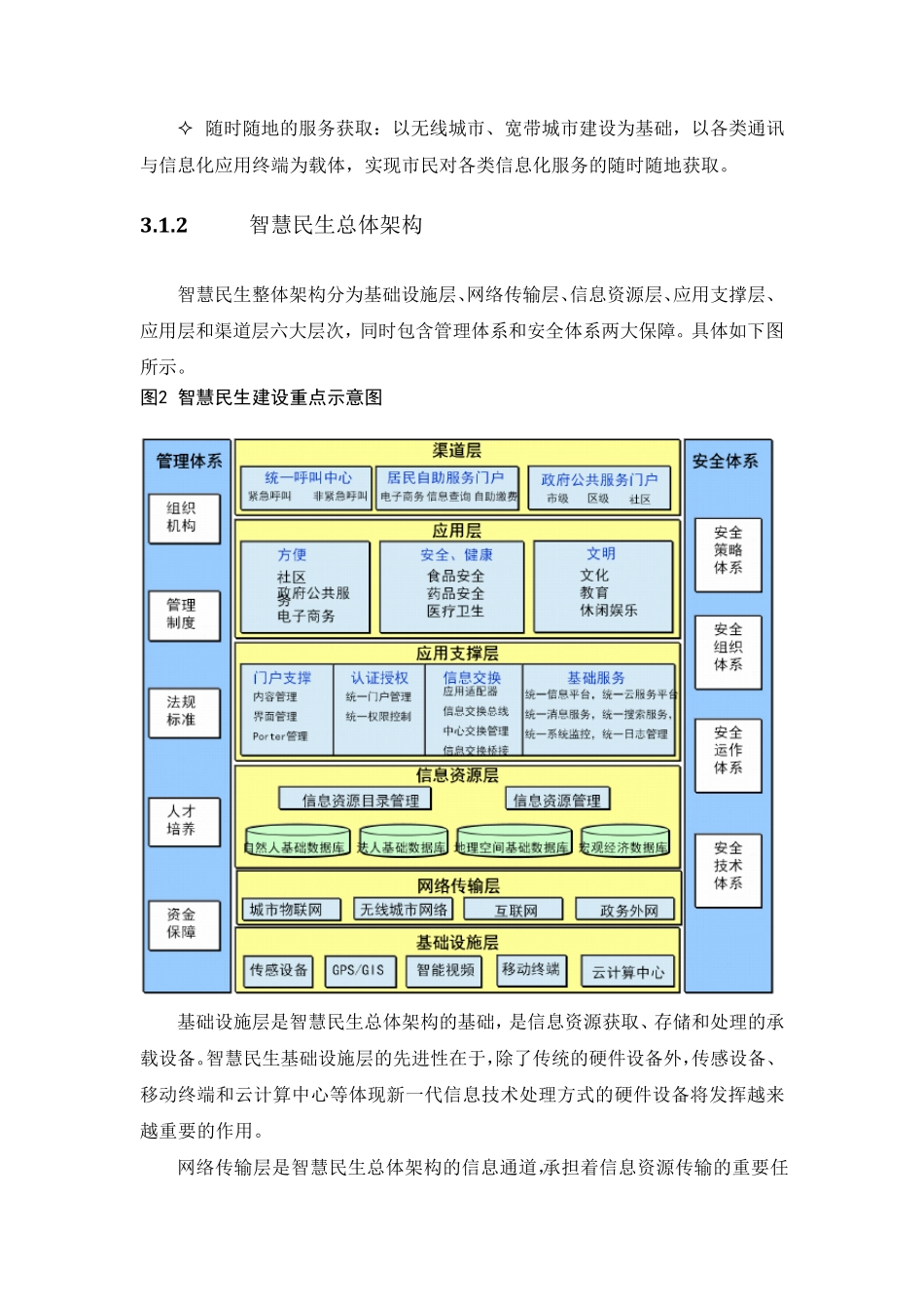 智慧城市思考与实践之智慧民生_第2页