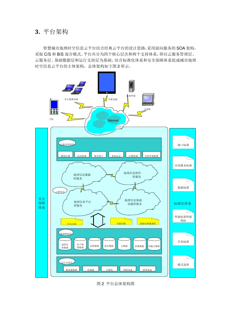 智慧城市时空信息云平台解决方案_第3页