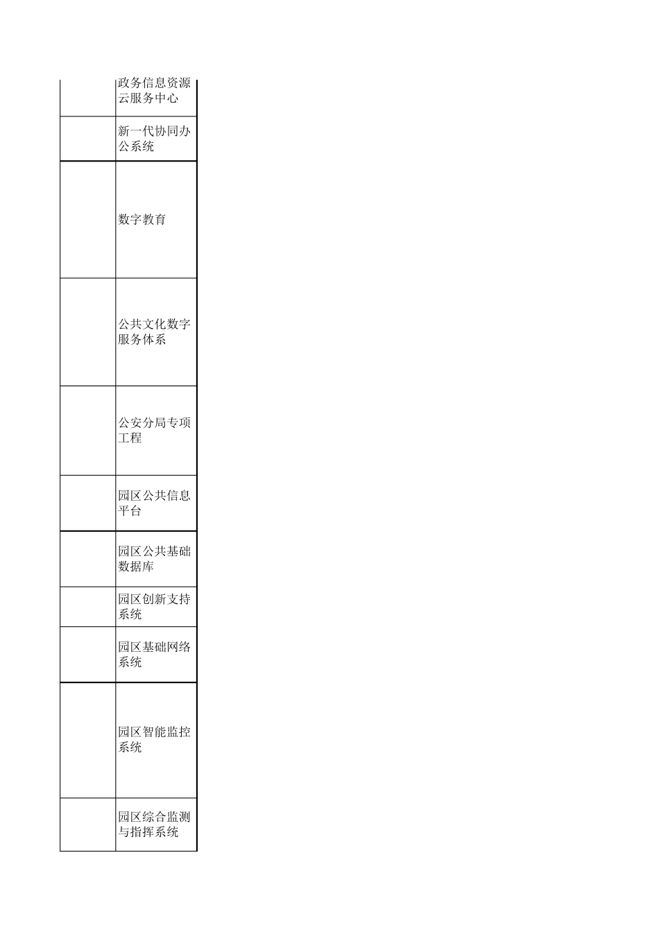 智慧城市项目清单_第3页