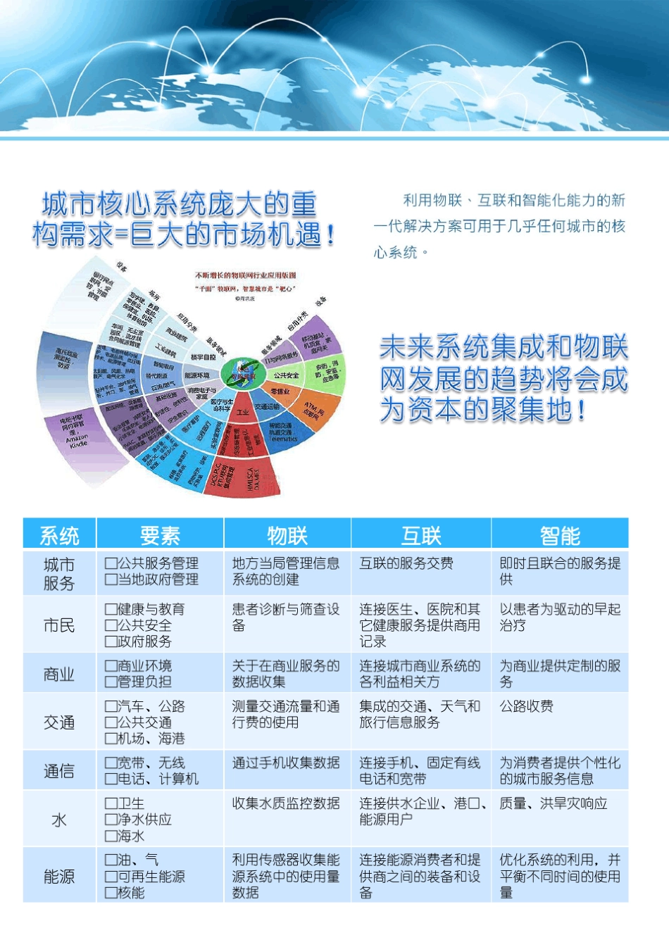 智慧城市项目融资方案——融资租赁_第3页