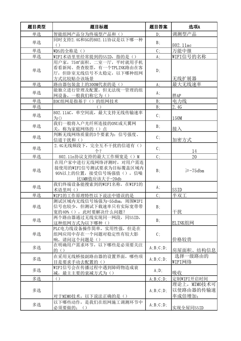 智慧家庭服务工程师中级试题excel_第1页
