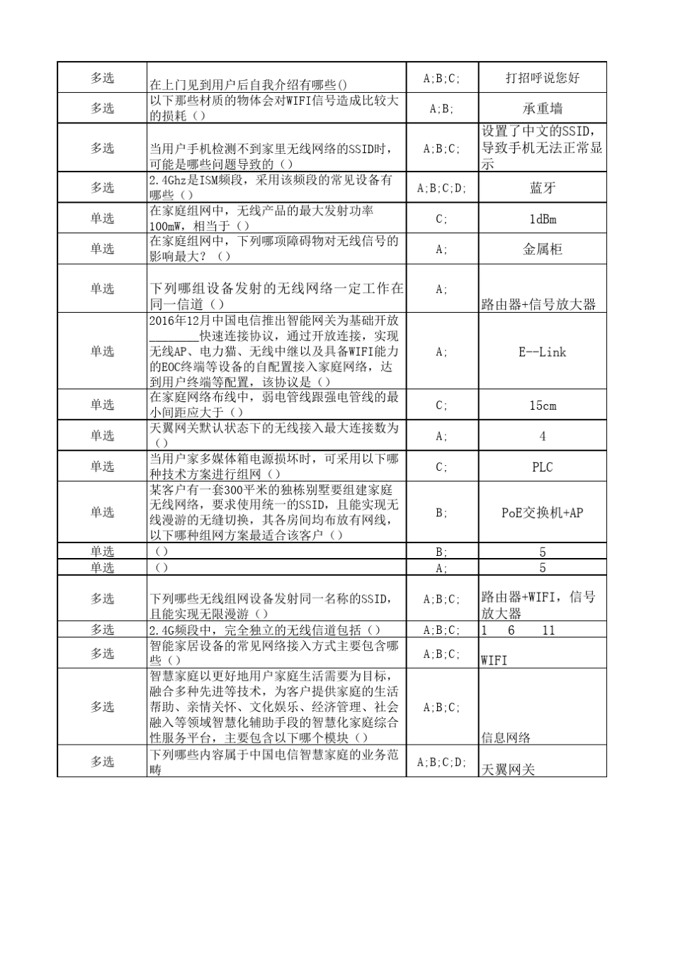 智慧家庭服务工程师中级试题excel_第2页
