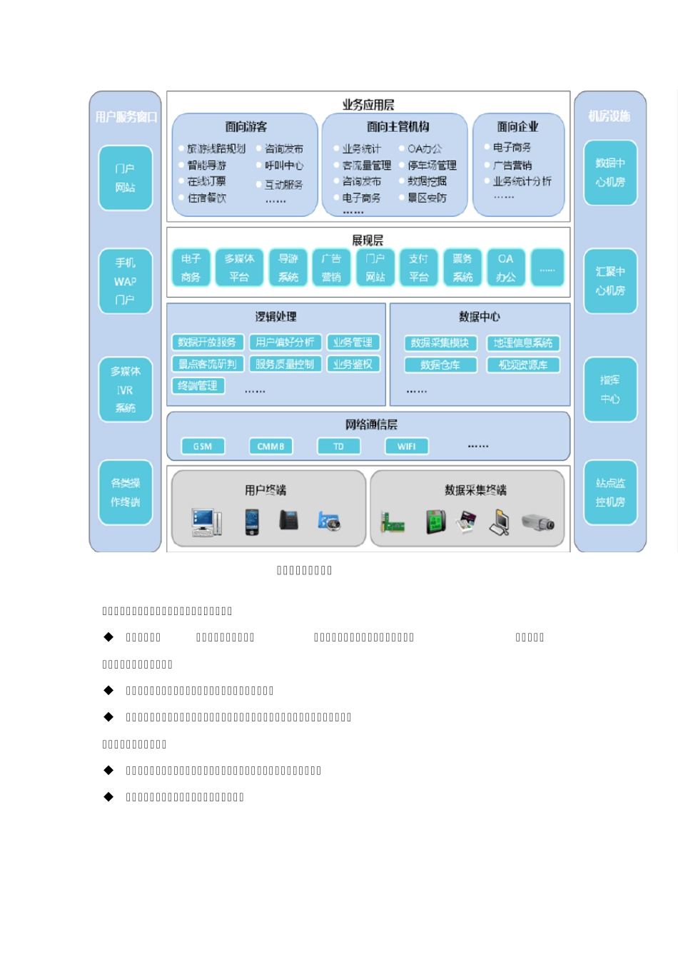 智慧旅游总体设计_第2页