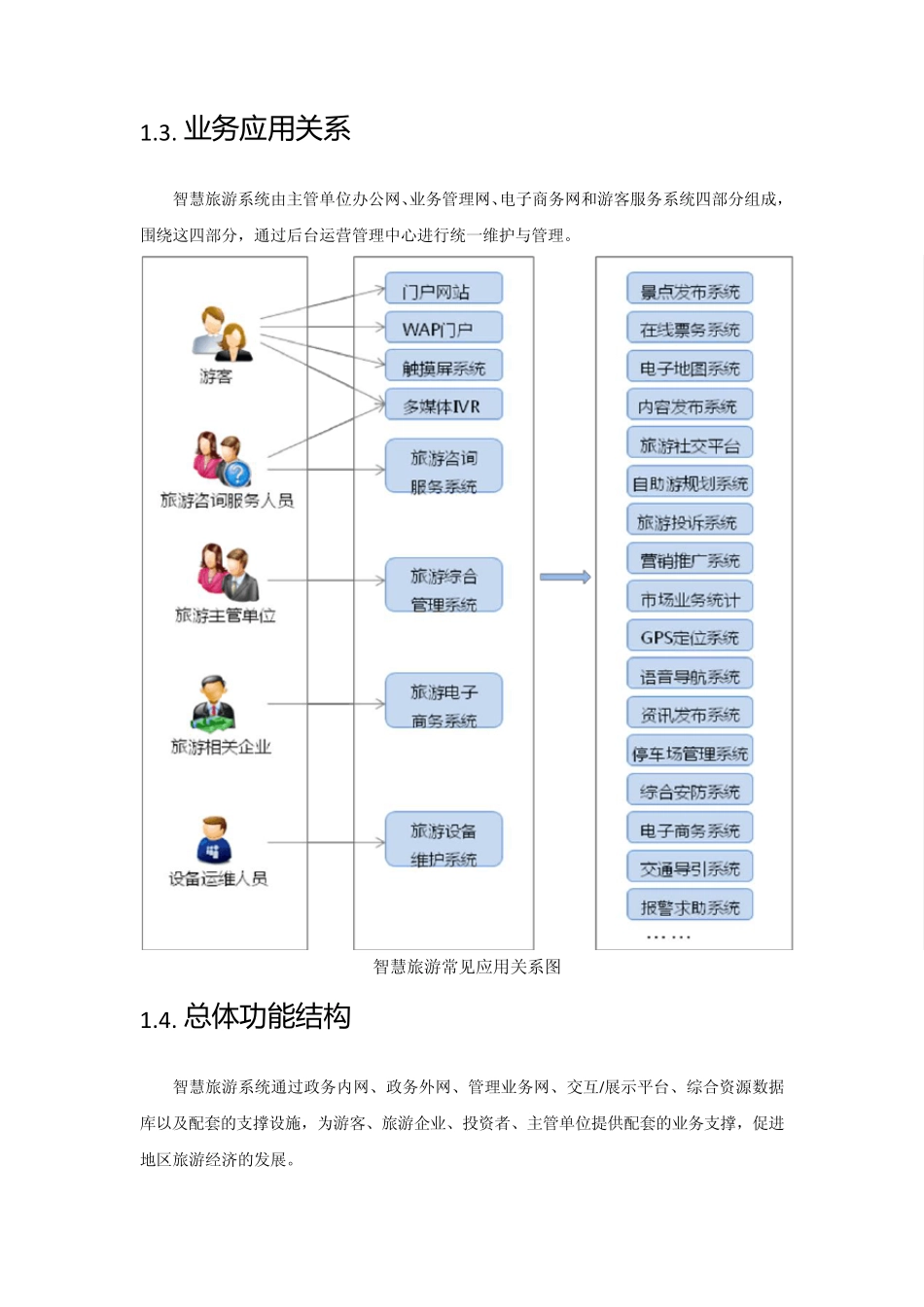 智慧旅游总体设计_第3页
