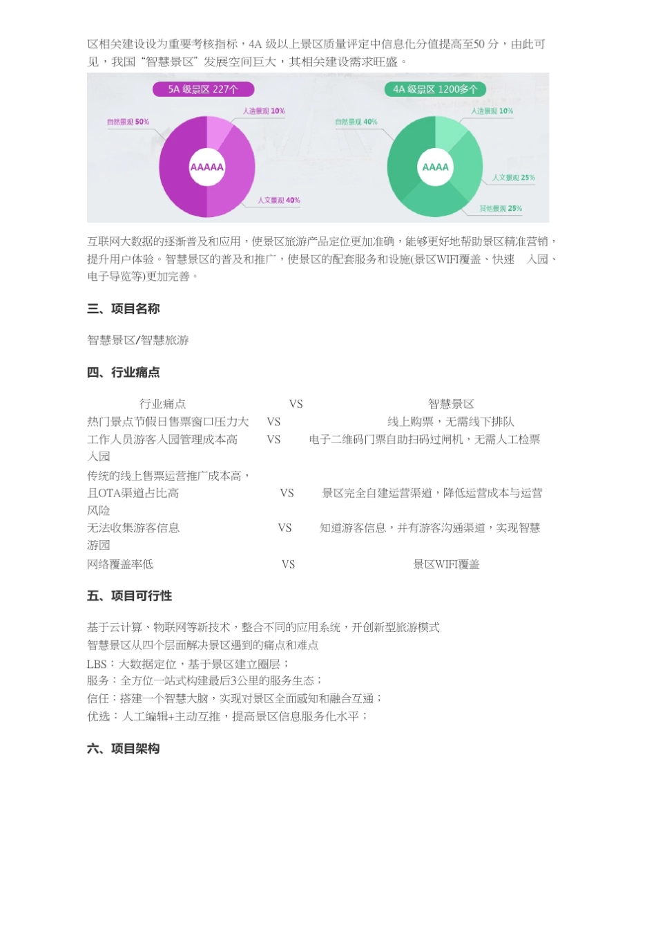 智慧旅游项目方案书_第2页
