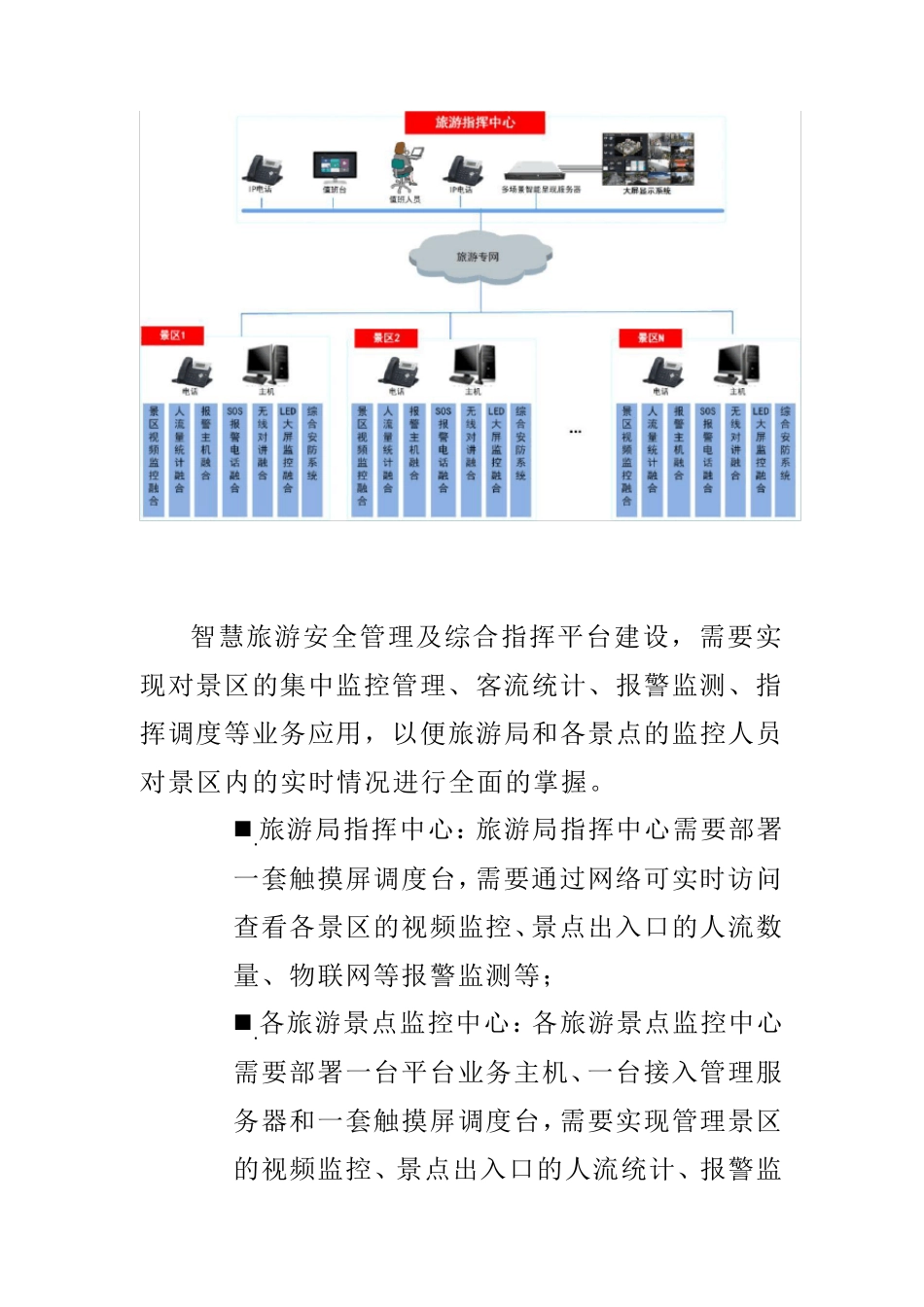 智慧景区安全管理及综合指挥平台解决方案(含清单)_第2页