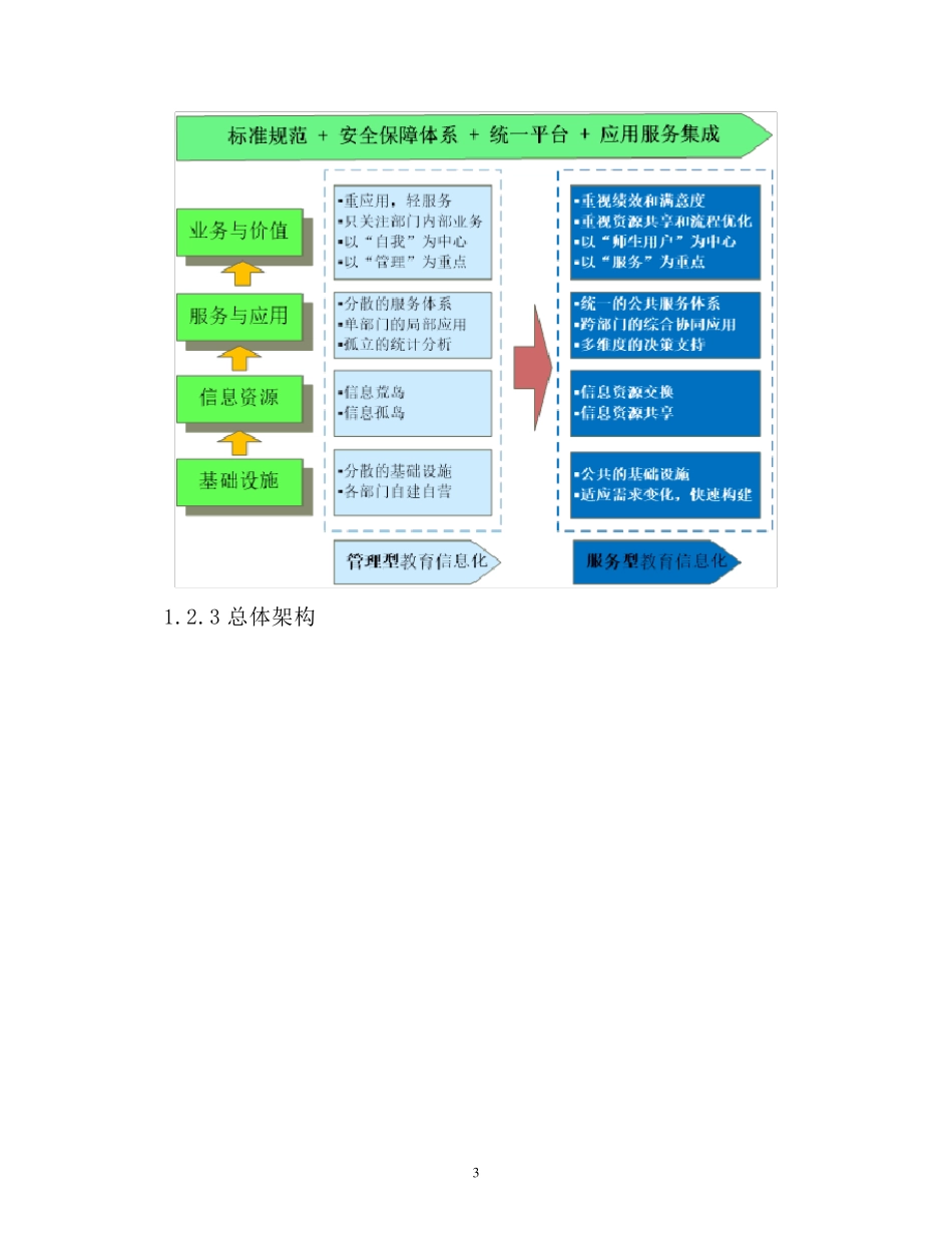 智慧校园信息化管理平台技术方案_第3页