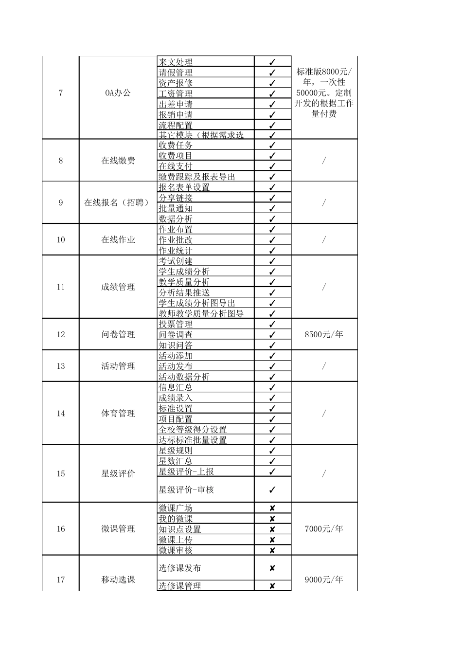 智慧校园应用产品报价单_第2页