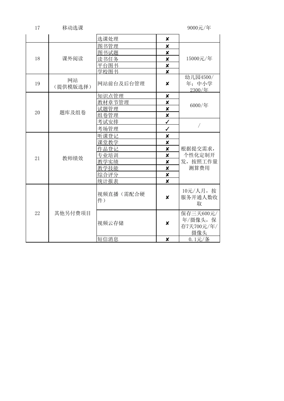 智慧校园应用产品报价单_第3页