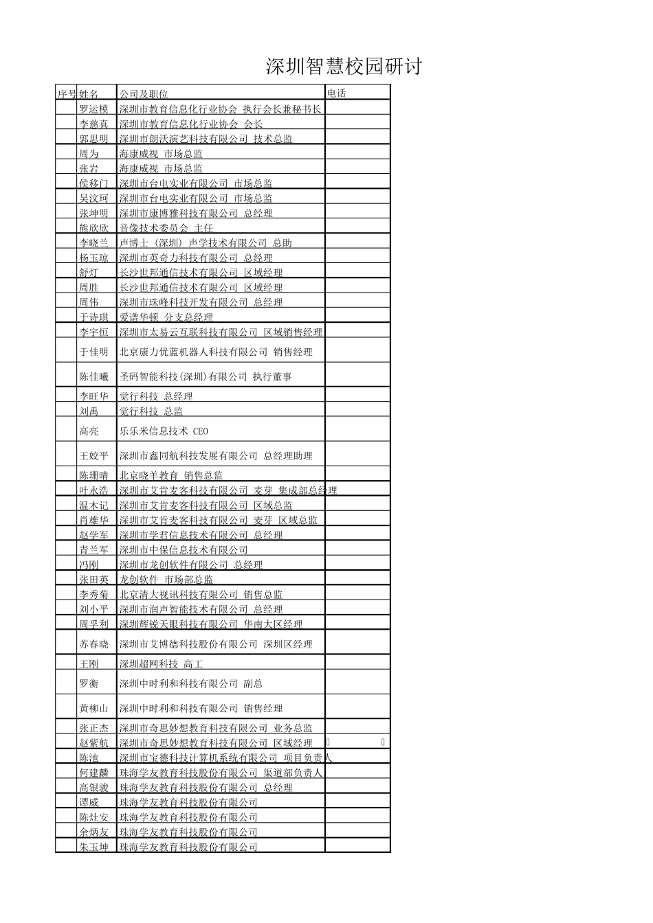 智慧校园研讨会通讯录_第1页