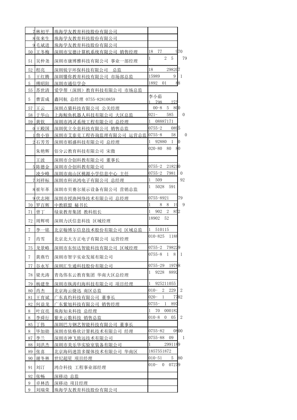 智慧校园研讨会通讯录_第2页