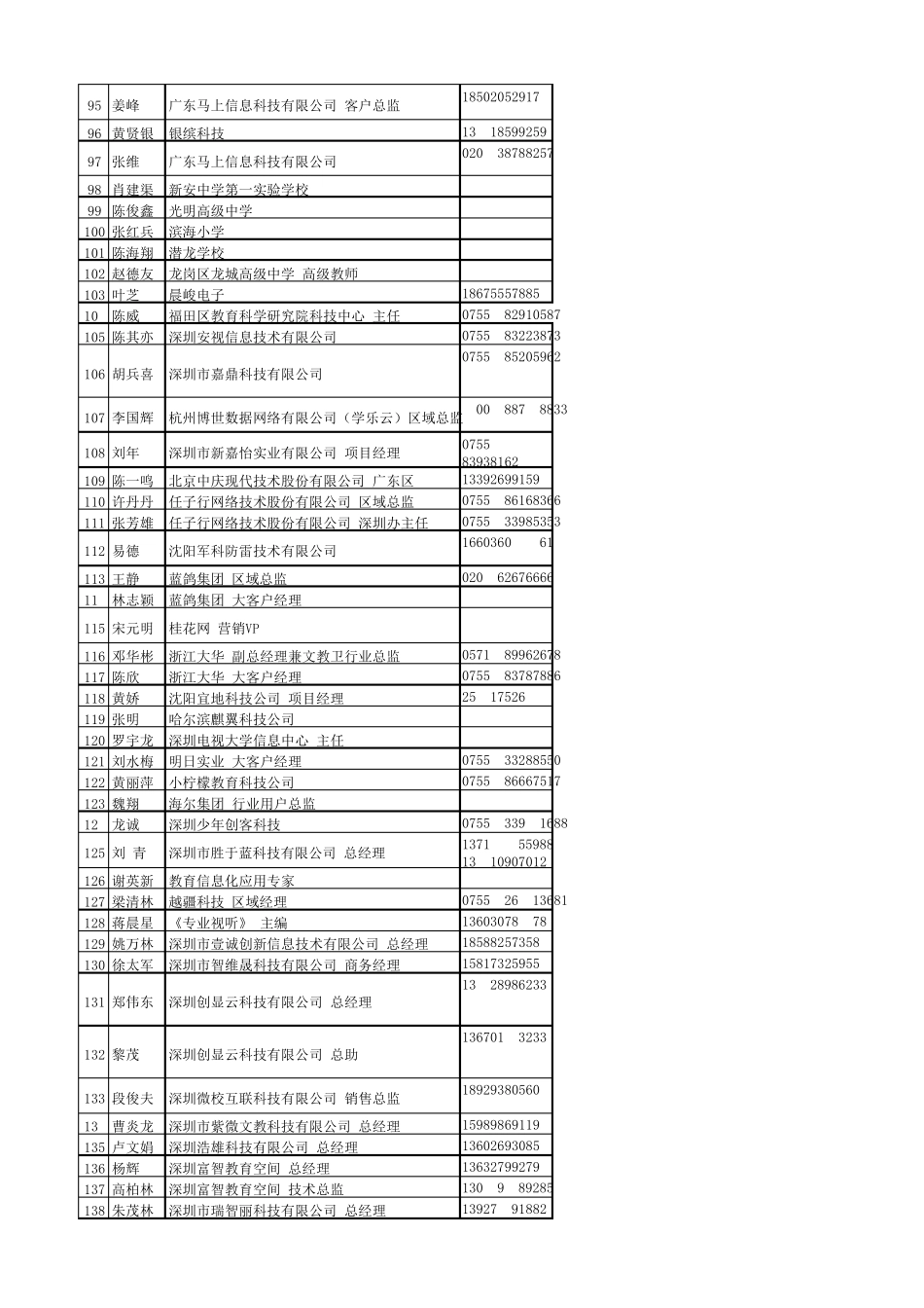智慧校园研讨会通讯录_第3页