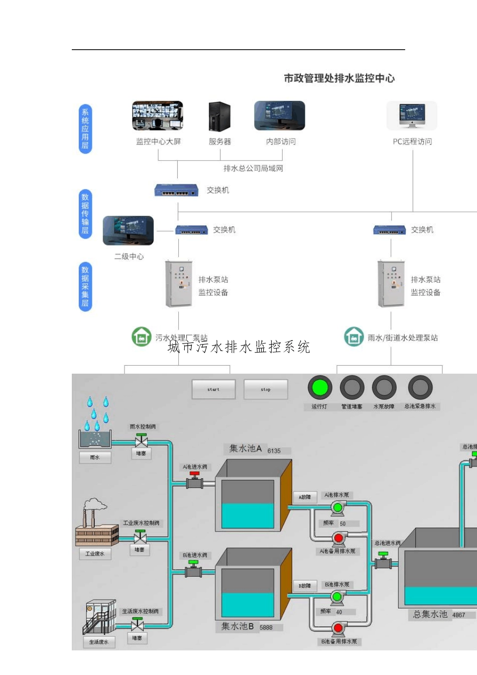 智慧水务排水泵站远程监控管理系统建设方案_第3页