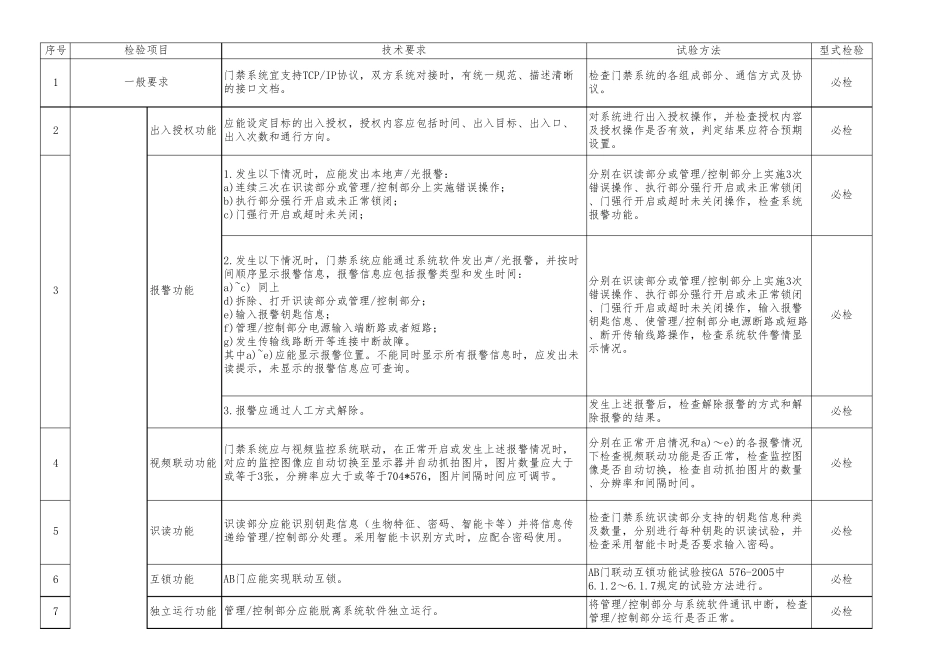 智慧门禁系统测试评估标准V0.1_第1页