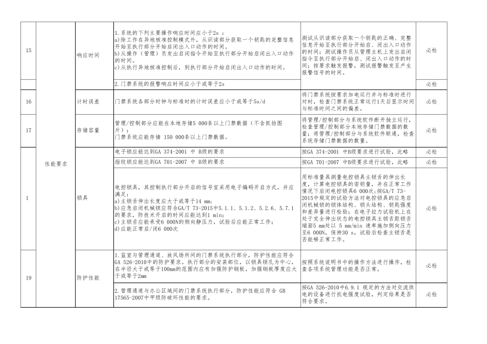 智慧门禁系统测试评估标准V0.1_第3页