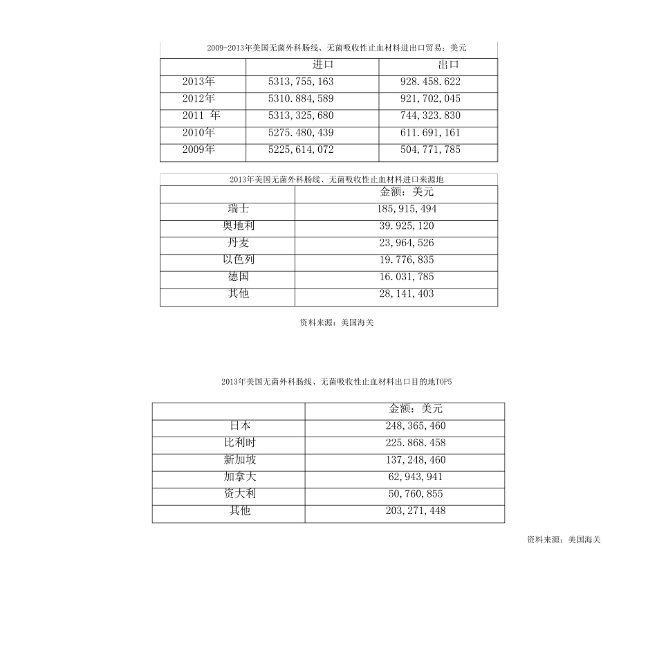 智研数据中心部分可吸收止血材料市场调研报告_第3页