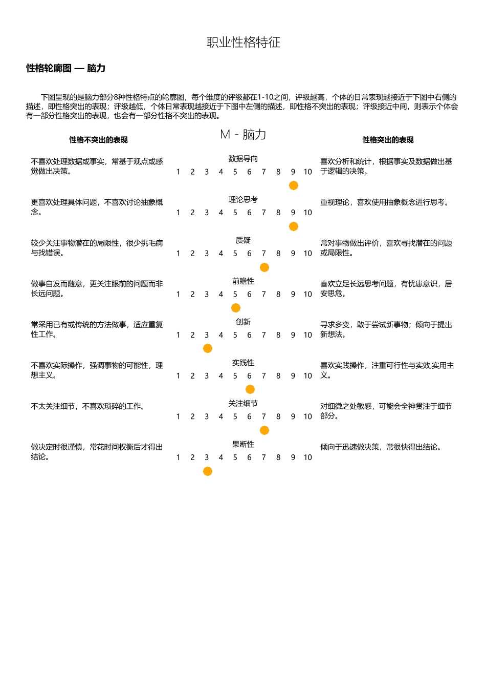 智联招聘MAP职业性格测验报告样例_第3页