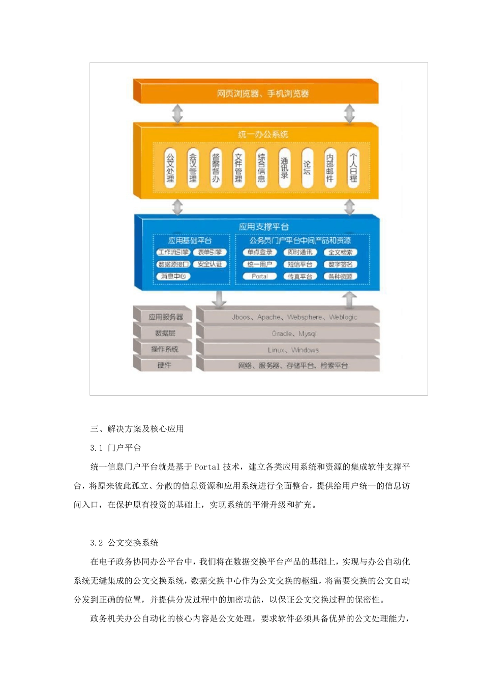 智能OA办公系统整体解决方案_第3页