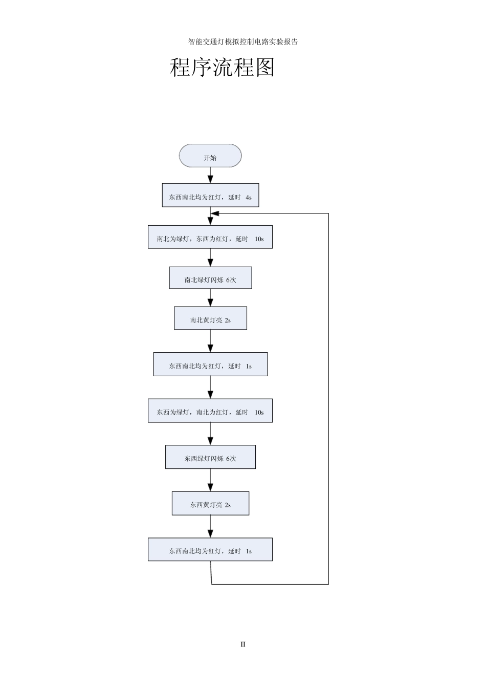 智能交通灯模拟控制电路实验报告_第2页