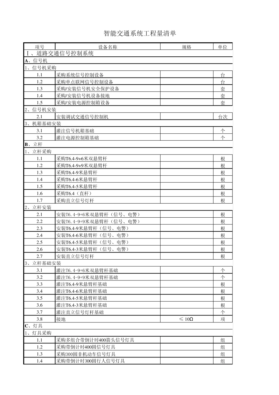 智能交通设备(工程量)清单_第1页