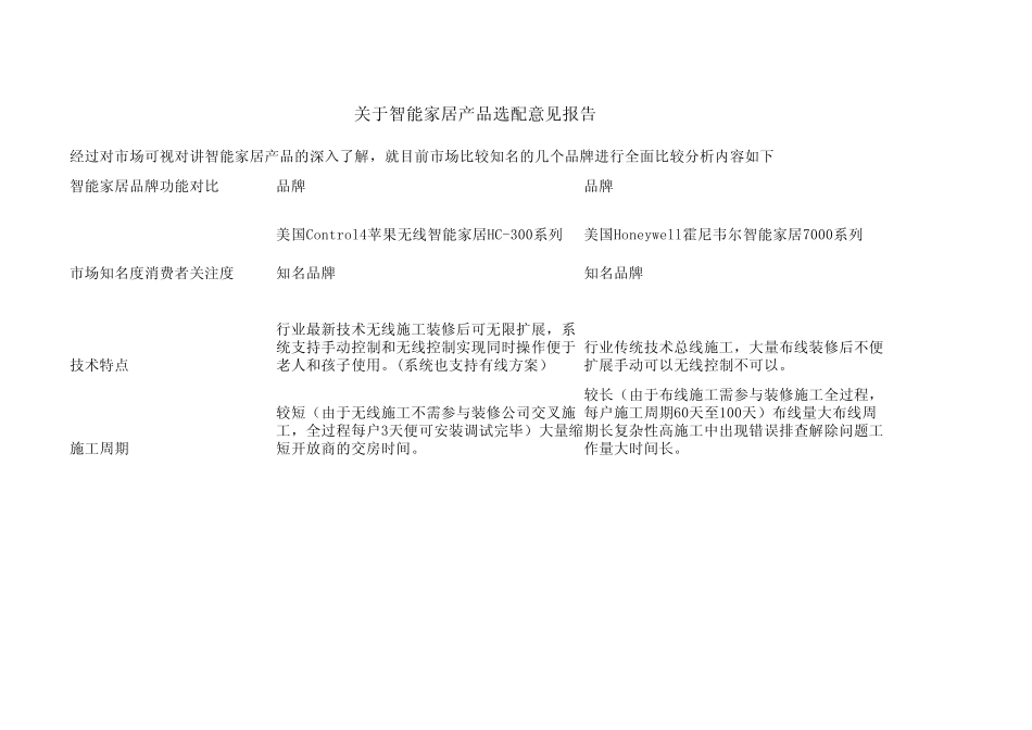 智能产品对比表_第1页