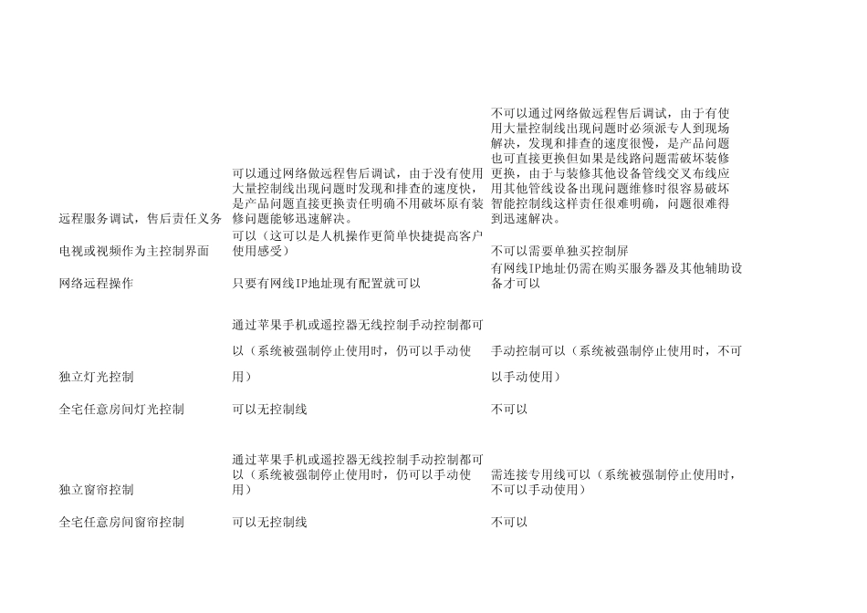 智能产品对比表_第3页