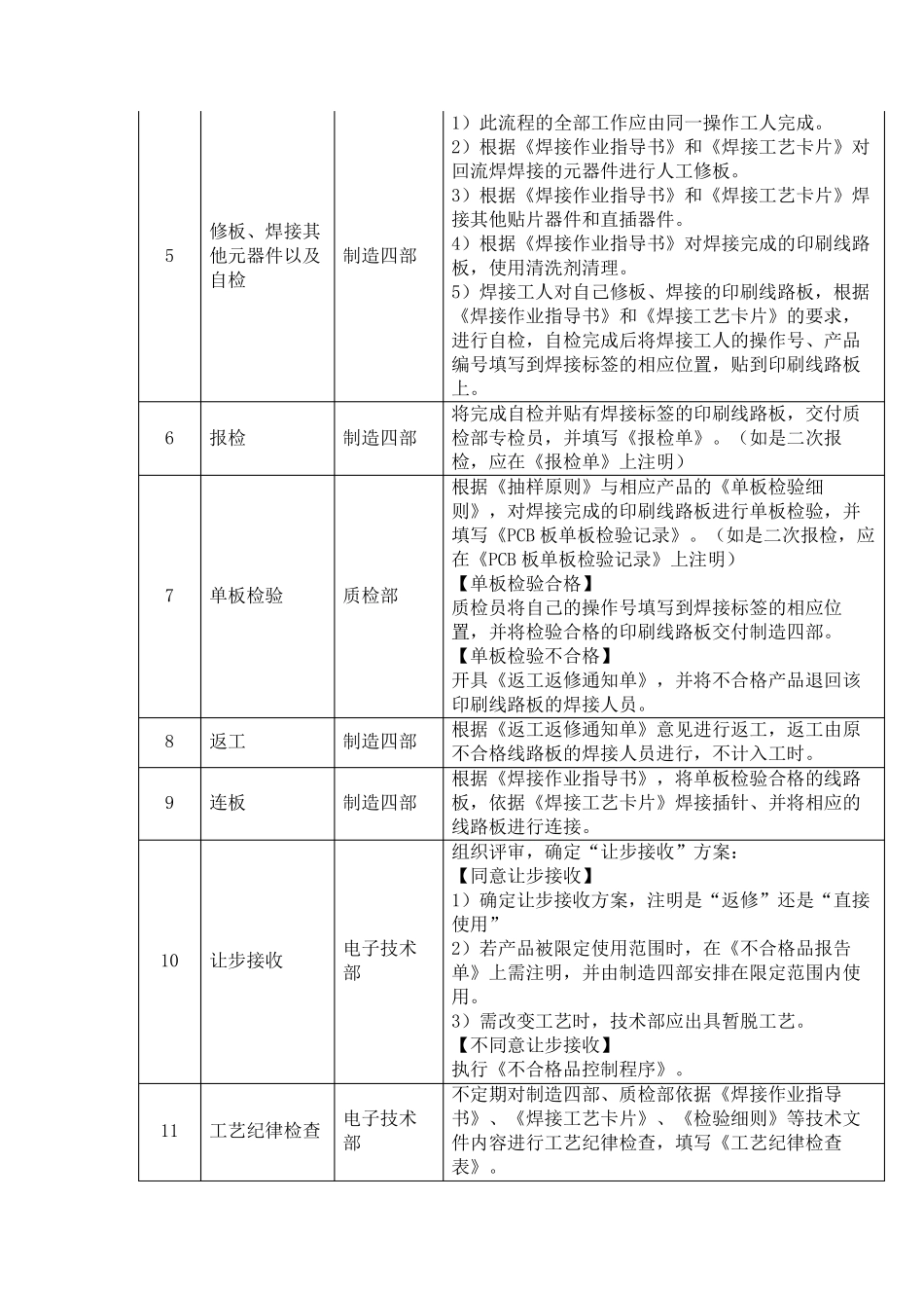 智能产品生产工艺流程_第2页