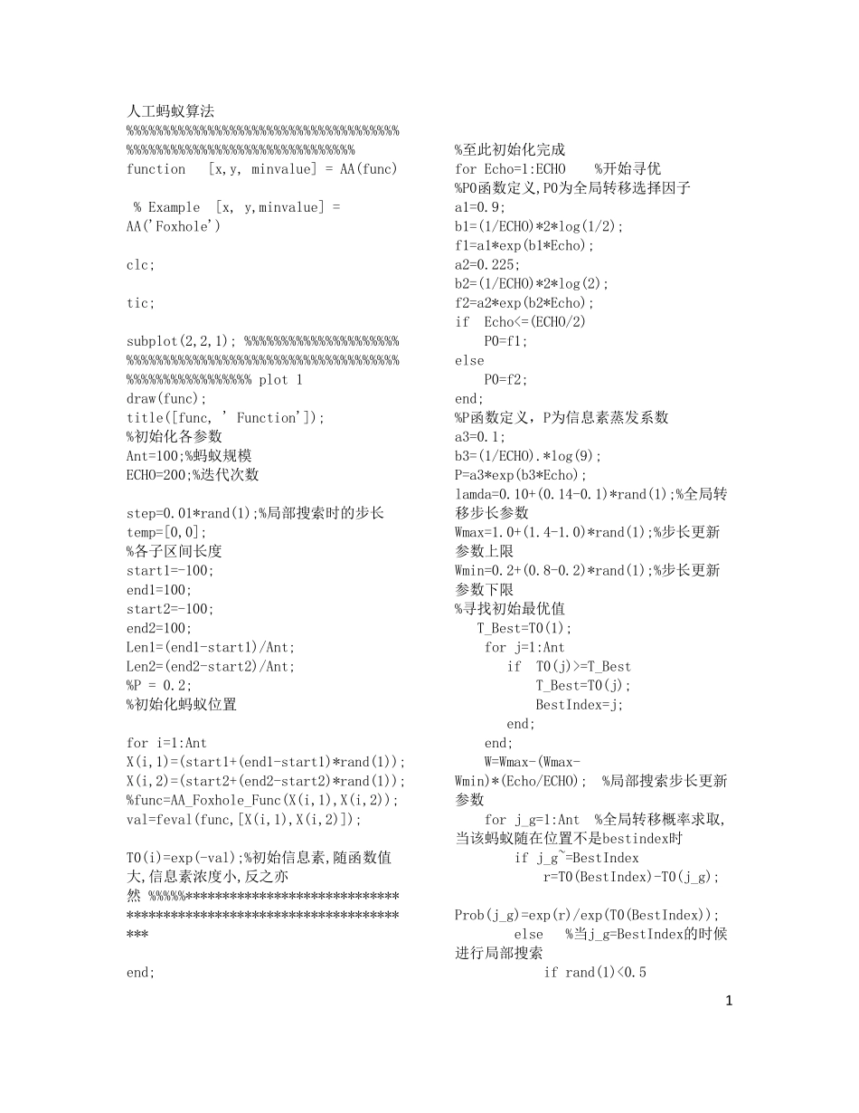 智能优化算法源代码_第1页