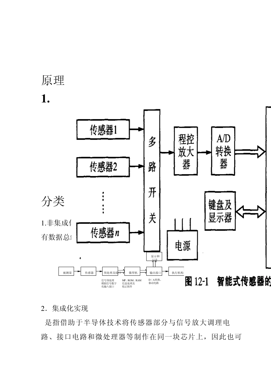 智能传感器(由来,分类,原理,前景)_第3页