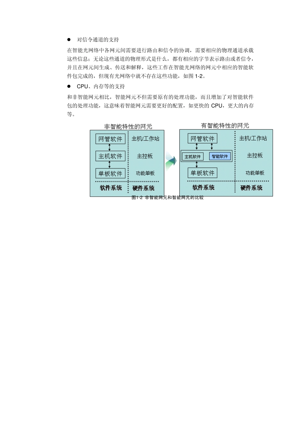 智能光网络技术白皮书(华为)_第3页