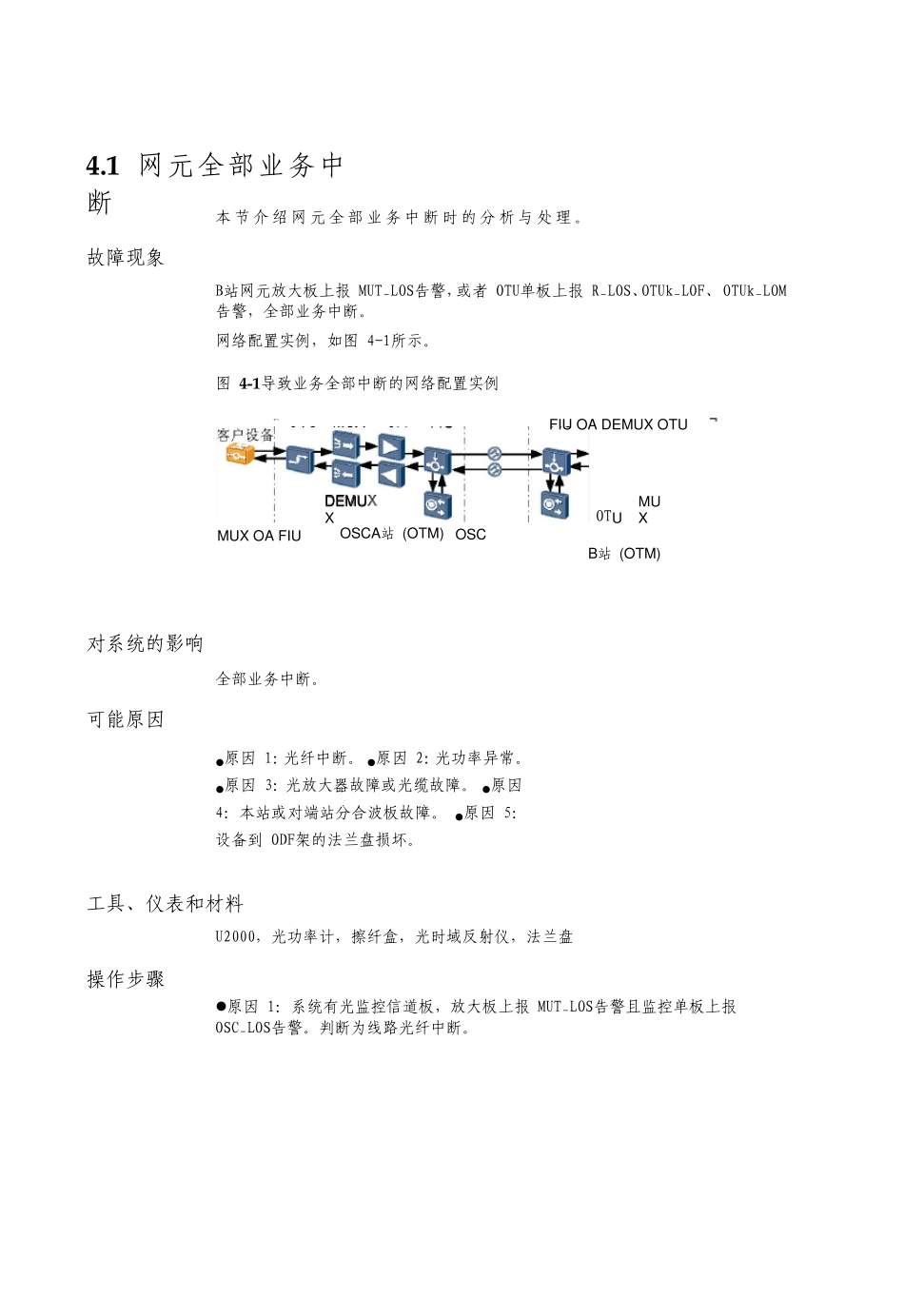 智能光通信技术处理业务中断故障_第3页