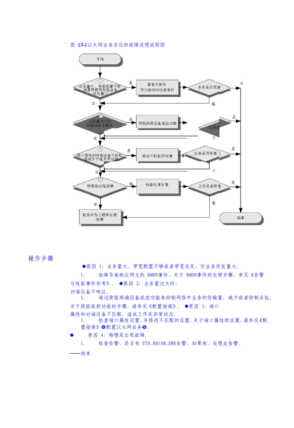 智能光通信技术处理以太网故障_第3页