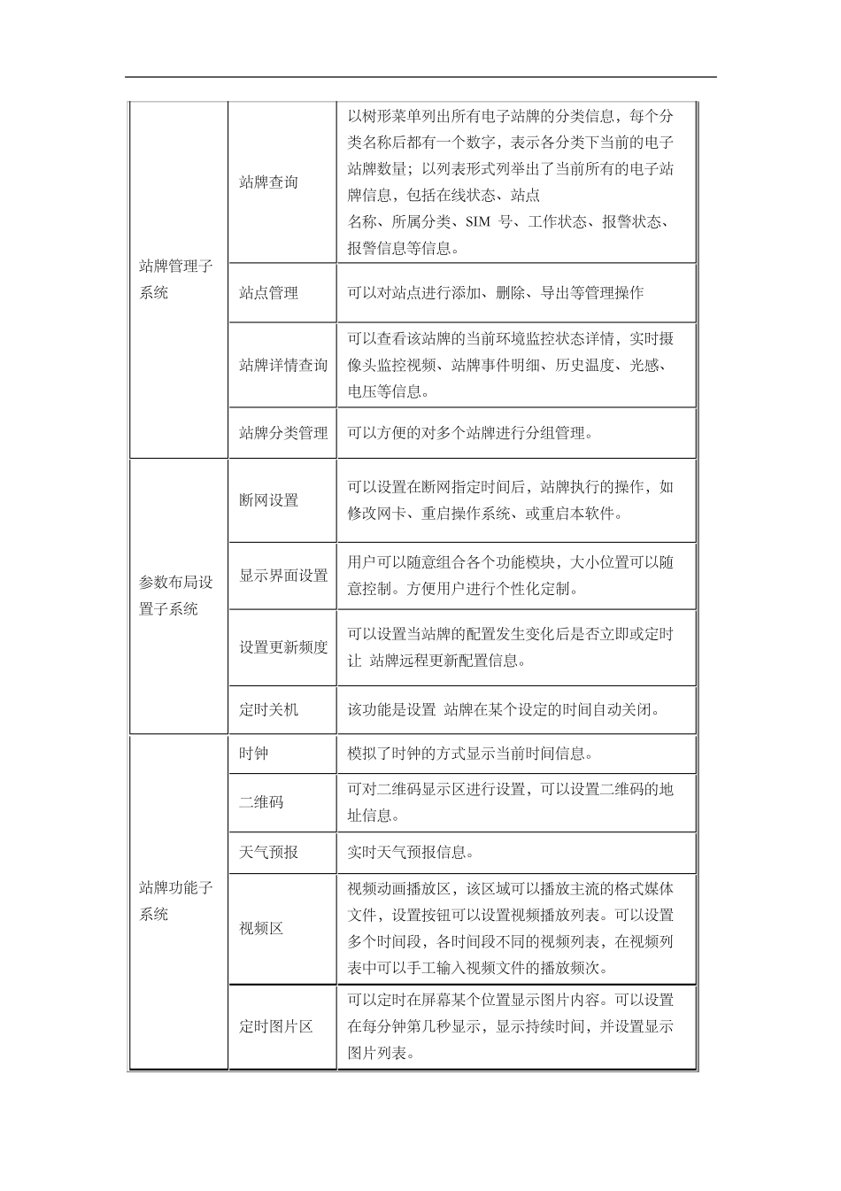 智能公交电子站牌系统建设方案_第3页