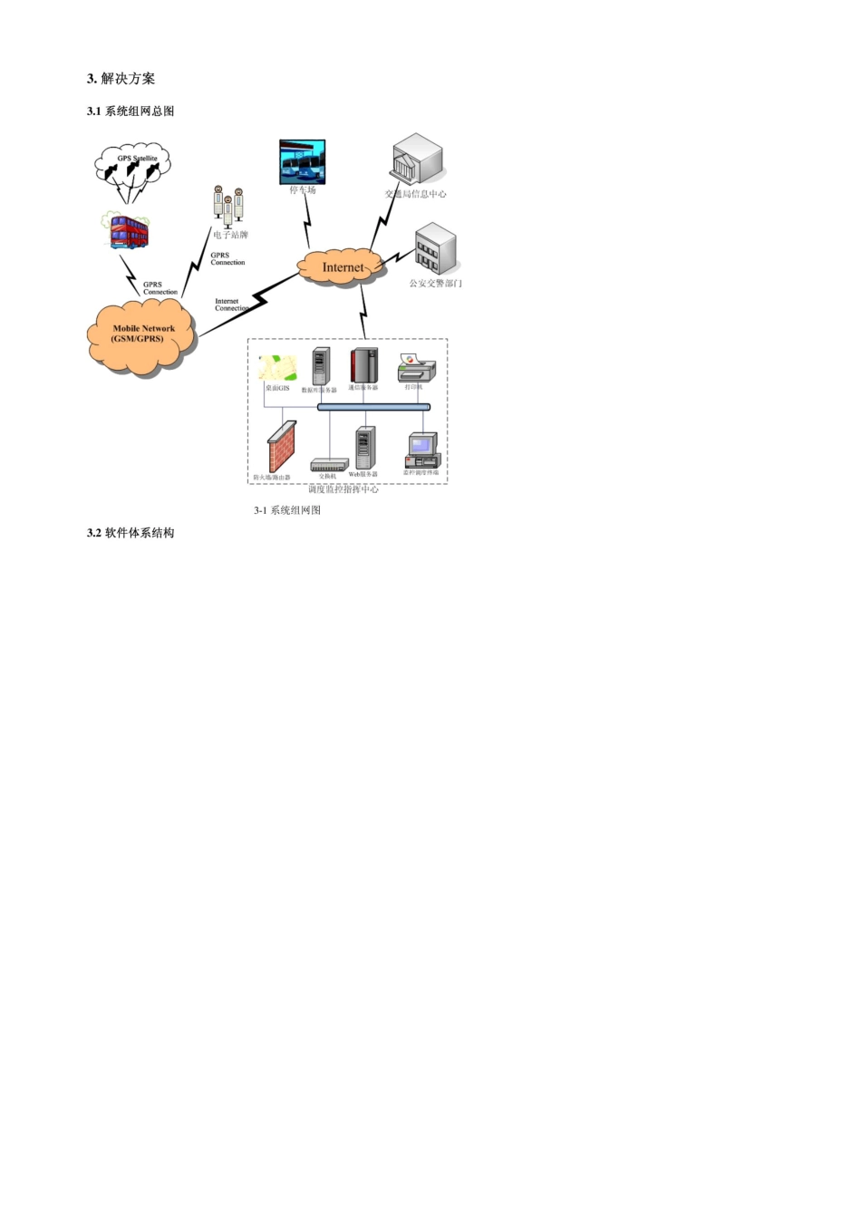 智能公交调度系统方案_第3页