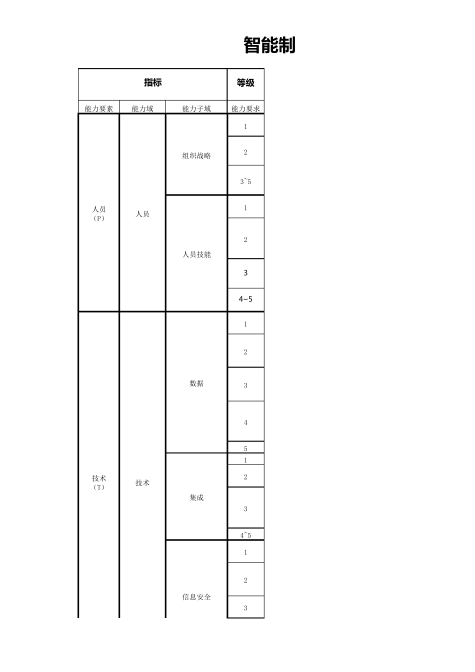 智能制造诊断参考材料评分表_第1页