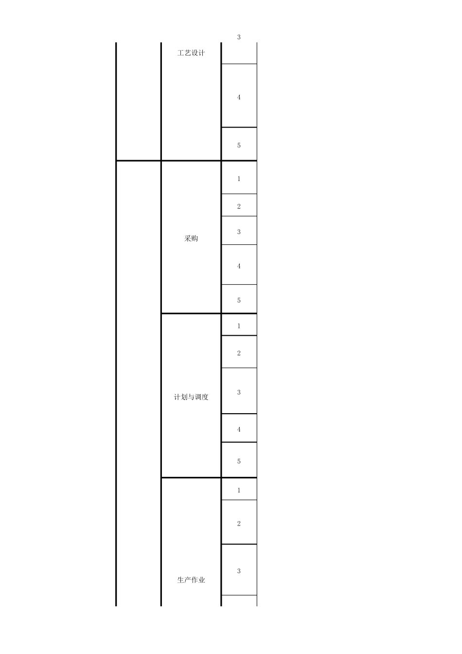 智能制造诊断参考材料评分表_第3页