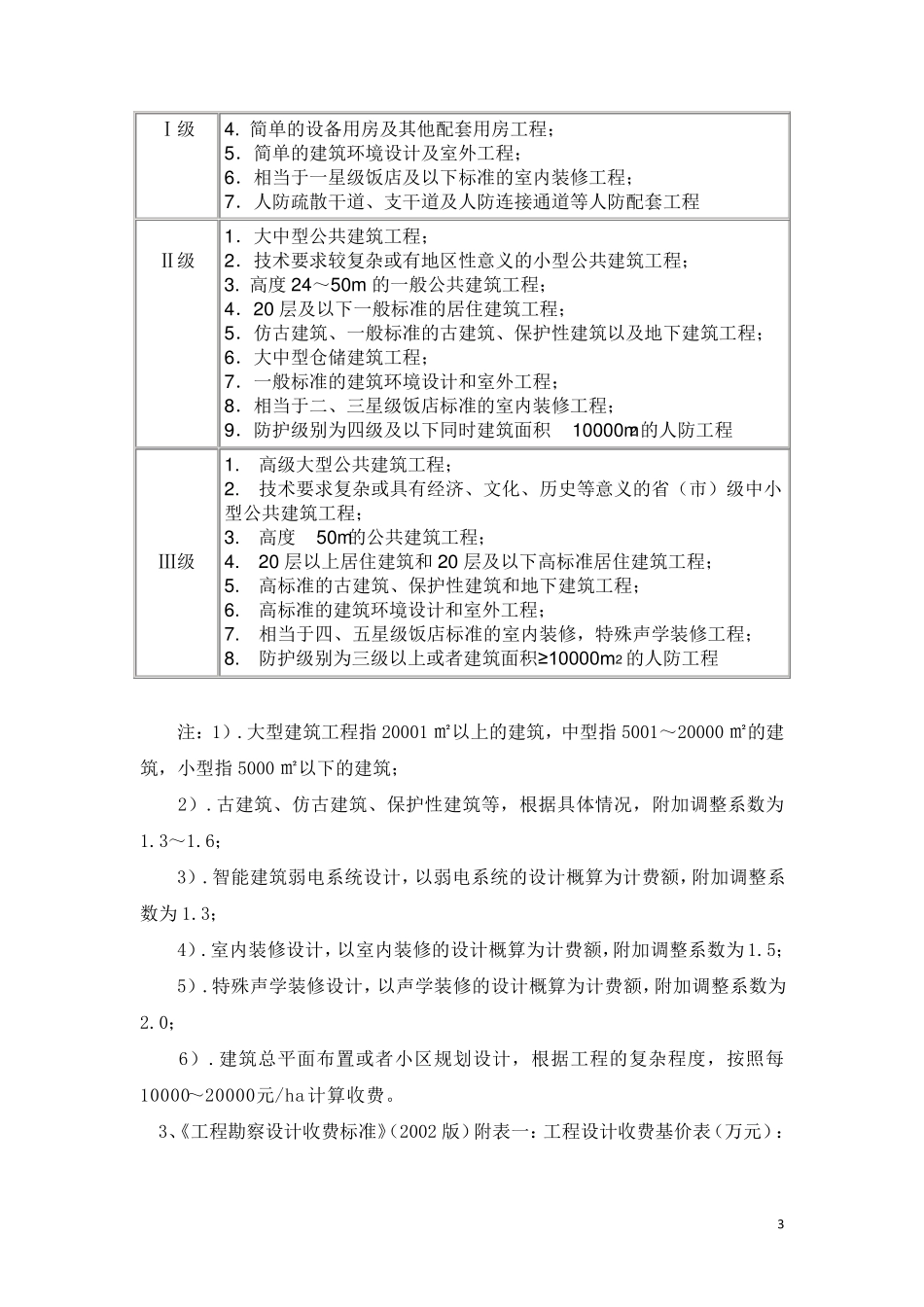 智能化工程设计取费标准_第3页