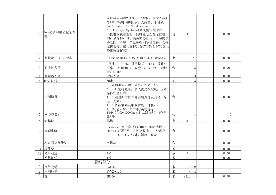 智能化工程量清单_第3页